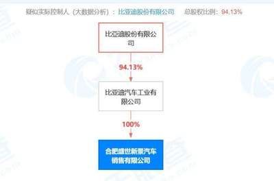 比亚迪在合肥设立汽车销售公司，拓展二手车与汽车装饰业务