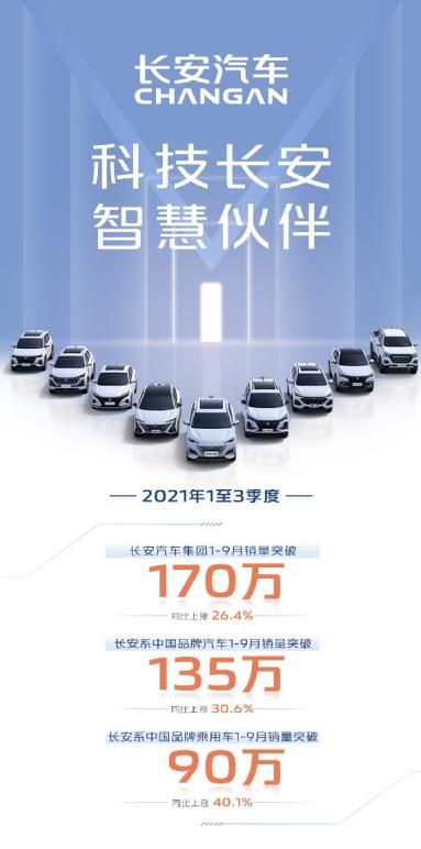 9月劲销188258辆，长安汽车前三季度累销超173万辆——汽车装饰用品销售新机遇