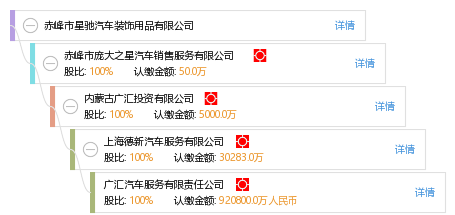 赤峰市星驰汽车装饰用品 专业品质，满足您的爱车装饰需求